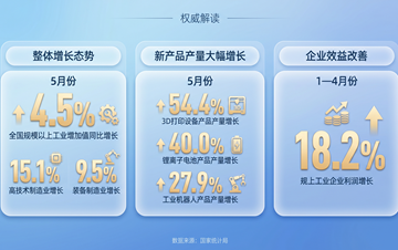 东部战区开展联合利剑演习